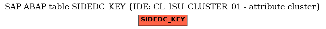 E-R Diagram for table SIDEDC_KEY (IDE: CL_ISU_CLUSTER_01 - attribute cluster)