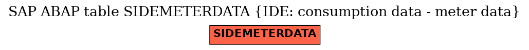 E-R Diagram for table SIDEMETERDATA (IDE: consumption data - meter data)