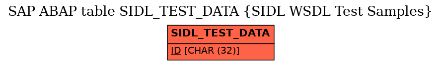 E-R Diagram for table SIDL_TEST_DATA (SIDL WSDL Test Samples)