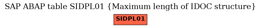E-R Diagram for table SIDPL01 (Maximum length of IDOC structure)