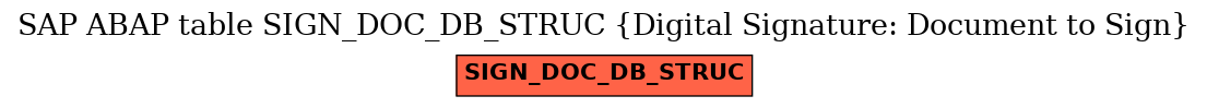 E-R Diagram for table SIGN_DOC_DB_STRUC (Digital Signature: Document to Sign)