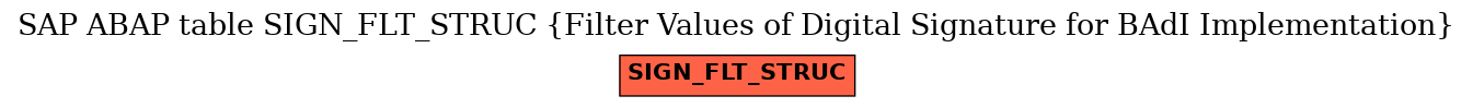 E-R Diagram for table SIGN_FLT_STRUC (Filter Values of Digital Signature for BAdI Implementation)