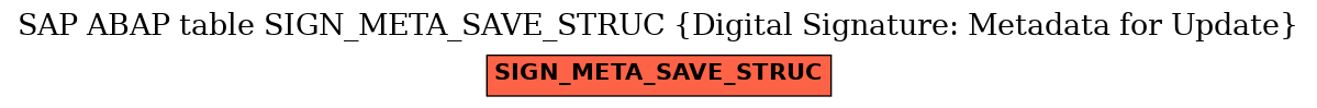 E-R Diagram for table SIGN_META_SAVE_STRUC (Digital Signature: Metadata for Update)