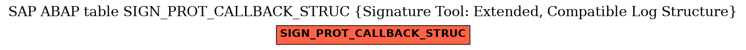 E-R Diagram for table SIGN_PROT_CALLBACK_STRUC (Signature Tool: Extended, Compatible Log Structure)
