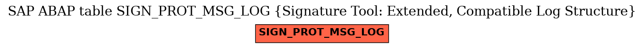 E-R Diagram for table SIGN_PROT_MSG_LOG (Signature Tool: Extended, Compatible Log Structure)