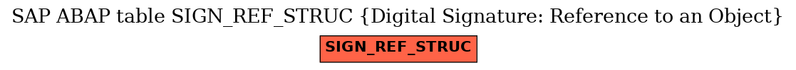 E-R Diagram for table SIGN_REF_STRUC (Digital Signature: Reference to an Object)