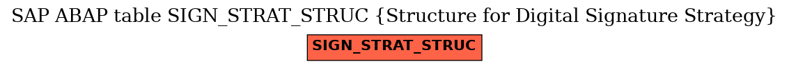 E-R Diagram for table SIGN_STRAT_STRUC (Structure for Digital Signature Strategy)