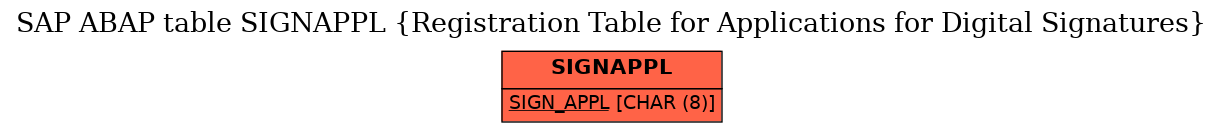 E-R Diagram for table SIGNAPPL (Registration Table for Applications for Digital Signatures)