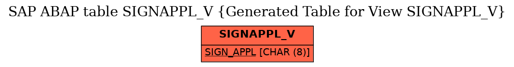 E-R Diagram for table SIGNAPPL_V (Generated Table for View SIGNAPPL_V)