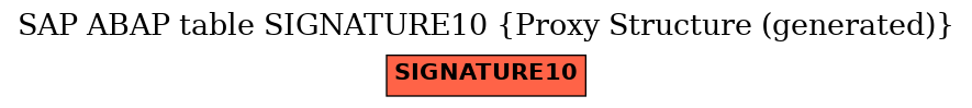 E-R Diagram for table SIGNATURE10 (Proxy Structure (generated))