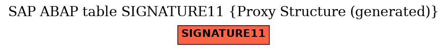 E-R Diagram for table SIGNATURE11 (Proxy Structure (generated))