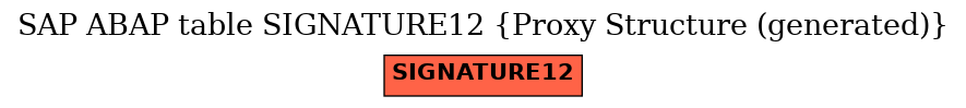 E-R Diagram for table SIGNATURE12 (Proxy Structure (generated))