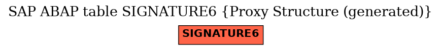 E-R Diagram for table SIGNATURE6 (Proxy Structure (generated))