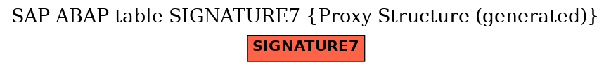 E-R Diagram for table SIGNATURE7 (Proxy Structure (generated))