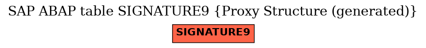 E-R Diagram for table SIGNATURE9 (Proxy Structure (generated))