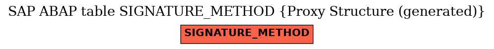 E-R Diagram for table SIGNATURE_METHOD (Proxy Structure (generated))