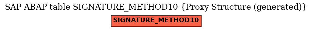 E-R Diagram for table SIGNATURE_METHOD10 (Proxy Structure (generated))