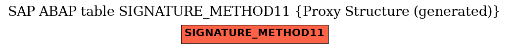 E-R Diagram for table SIGNATURE_METHOD11 (Proxy Structure (generated))
