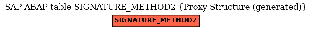 E-R Diagram for table SIGNATURE_METHOD2 (Proxy Structure (generated))