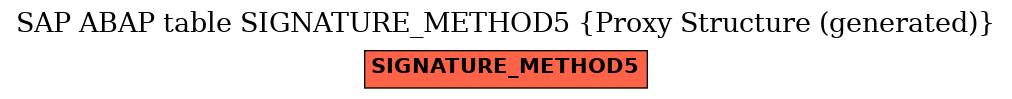E-R Diagram for table SIGNATURE_METHOD5 (Proxy Structure (generated))