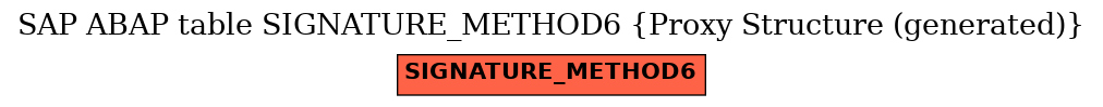 E-R Diagram for table SIGNATURE_METHOD6 (Proxy Structure (generated))
