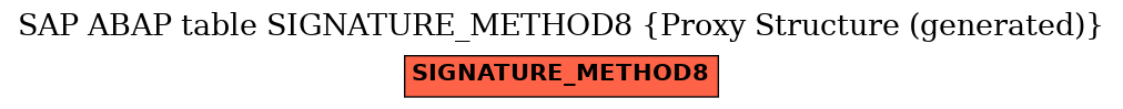 E-R Diagram for table SIGNATURE_METHOD8 (Proxy Structure (generated))