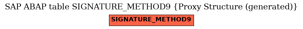 E-R Diagram for table SIGNATURE_METHOD9 (Proxy Structure (generated))