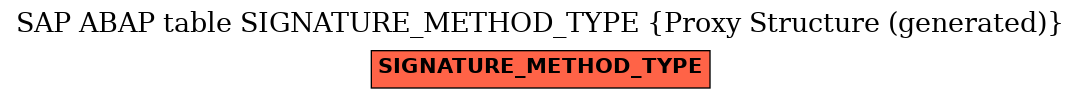 E-R Diagram for table SIGNATURE_METHOD_TYPE (Proxy Structure (generated))