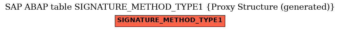 E-R Diagram for table SIGNATURE_METHOD_TYPE1 (Proxy Structure (generated))