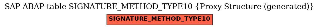 E-R Diagram for table SIGNATURE_METHOD_TYPE10 (Proxy Structure (generated))
