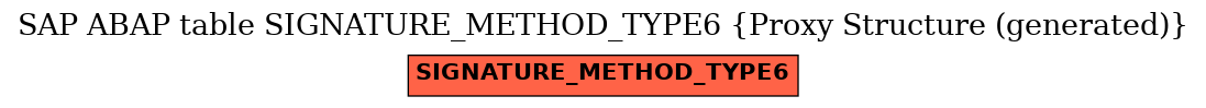 E-R Diagram for table SIGNATURE_METHOD_TYPE6 (Proxy Structure (generated))