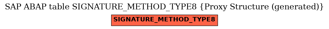 E-R Diagram for table SIGNATURE_METHOD_TYPE8 (Proxy Structure (generated))