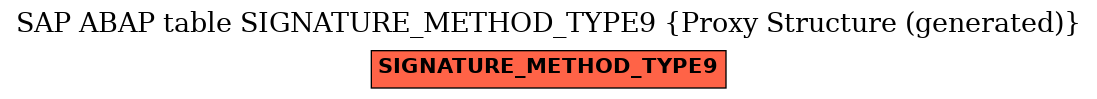 E-R Diagram for table SIGNATURE_METHOD_TYPE9 (Proxy Structure (generated))