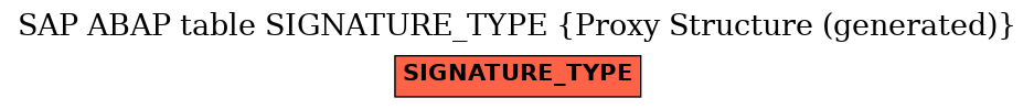 E-R Diagram for table SIGNATURE_TYPE (Proxy Structure (generated))