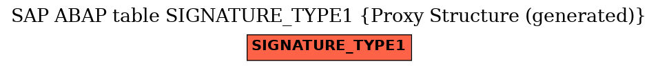 E-R Diagram for table SIGNATURE_TYPE1 (Proxy Structure (generated))