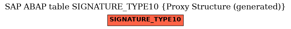 E-R Diagram for table SIGNATURE_TYPE10 (Proxy Structure (generated))