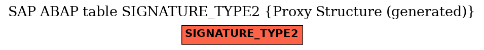 E-R Diagram for table SIGNATURE_TYPE2 (Proxy Structure (generated))