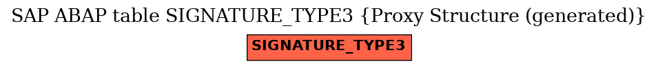 E-R Diagram for table SIGNATURE_TYPE3 (Proxy Structure (generated))