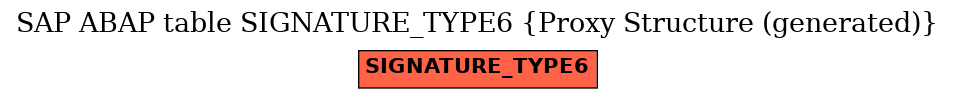 E-R Diagram for table SIGNATURE_TYPE6 (Proxy Structure (generated))