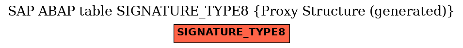 E-R Diagram for table SIGNATURE_TYPE8 (Proxy Structure (generated))