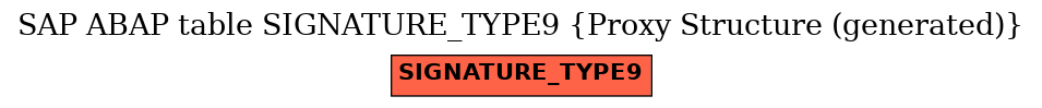 E-R Diagram for table SIGNATURE_TYPE9 (Proxy Structure (generated))