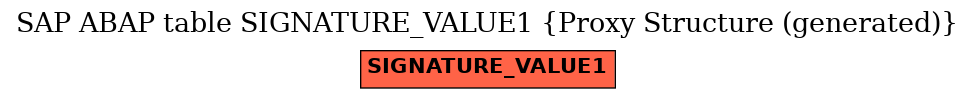 E-R Diagram for table SIGNATURE_VALUE1 (Proxy Structure (generated))