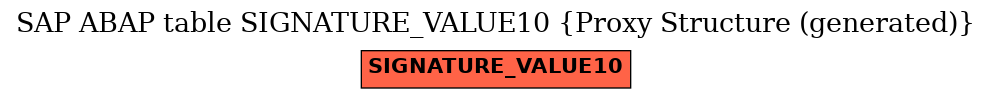 E-R Diagram for table SIGNATURE_VALUE10 (Proxy Structure (generated))