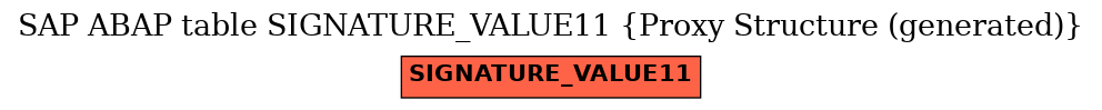 E-R Diagram for table SIGNATURE_VALUE11 (Proxy Structure (generated))