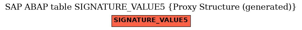 E-R Diagram for table SIGNATURE_VALUE5 (Proxy Structure (generated))