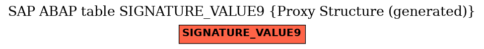 E-R Diagram for table SIGNATURE_VALUE9 (Proxy Structure (generated))