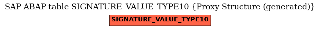 E-R Diagram for table SIGNATURE_VALUE_TYPE10 (Proxy Structure (generated))
