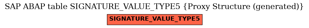 E-R Diagram for table SIGNATURE_VALUE_TYPE5 (Proxy Structure (generated))