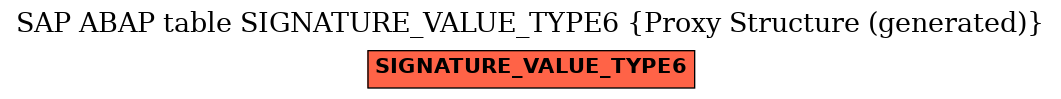 E-R Diagram for table SIGNATURE_VALUE_TYPE6 (Proxy Structure (generated))