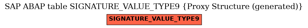 E-R Diagram for table SIGNATURE_VALUE_TYPE9 (Proxy Structure (generated))